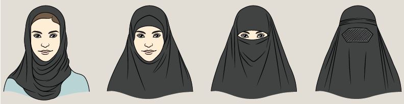 burka