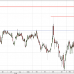 eurtry
