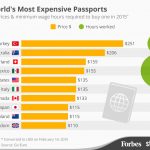 20151109_passports_fonagy1120-20151120