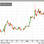 usd-try