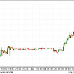 usdtry161201-20161201