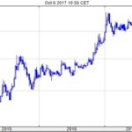 171006EURTRY