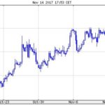 euro torok lira