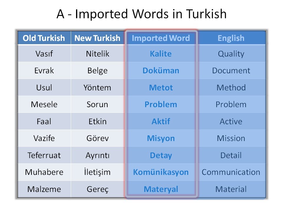 Turk Turkce Konusma