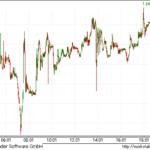 usdlira-20180813