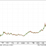 usdtrytorok180813-20180813