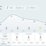 Hőségriadó Törökországban