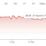 Újabb súlyos kamatemelésről döntött a török jegybank